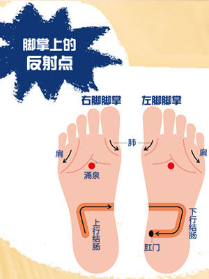 节后抗便秘 图解中医“元气恢复”按摩法