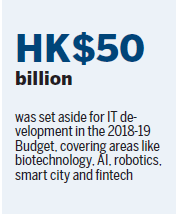 Intelligent manufacturing - the way forward