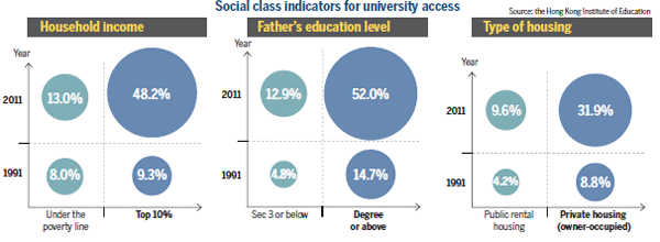 Fixing social ladder for Hong Kong youth