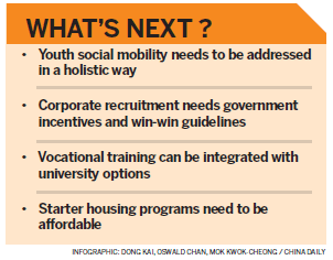 Fixing social ladder for Hong Kong youth