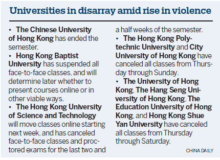 Universities see exodus of mainland students