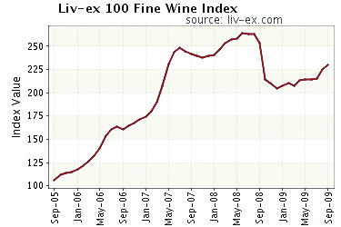 Wine, a profitable liquid investment