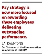 Slow recovery minimizing pay increases