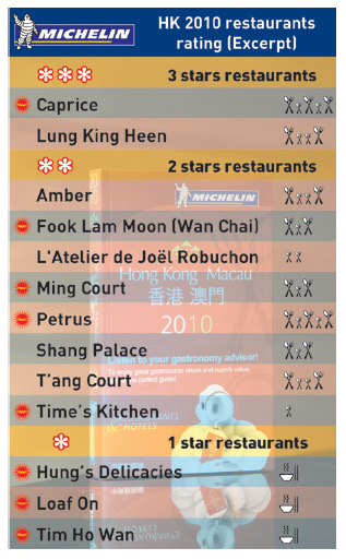 Michelin honors cheap eateries