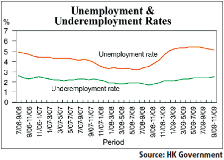 Jobless rate inches lower to 5.1%