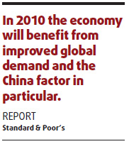 S&P expects HK to see sharper growth