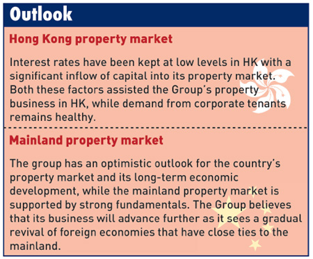 Kerry Properties nets HK$4.4b
