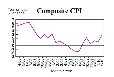 New Year's spending boosts inflation