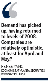 March export orders higher than expected