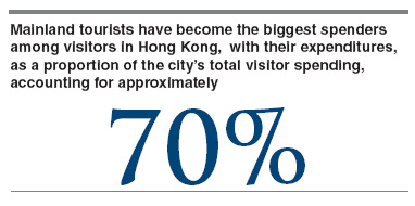 Mainland visitors spur 2009 tourism growth