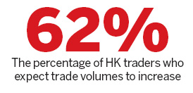 HK and mainland traders expect numbers to grow