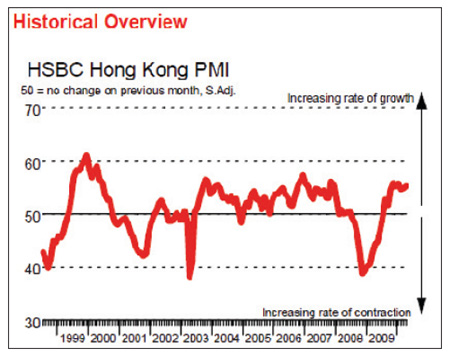 Private sector growth accelerating