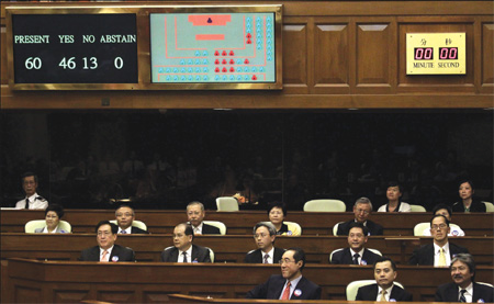 Lawmakers approve reform proposals on CE election