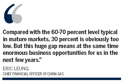 China Gas set to further expand business