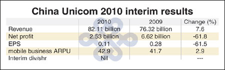 3G network costs take toll on China Unicom