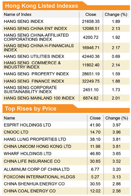 Flurry of IPOs highlights ample liquidity