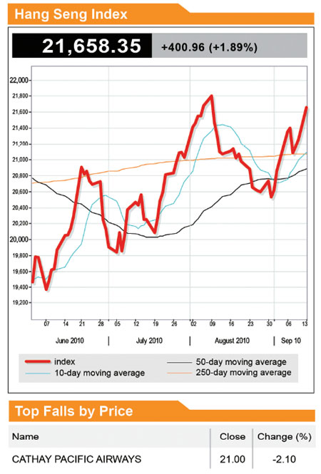 Flurry of IPOs highlights ample liquidity