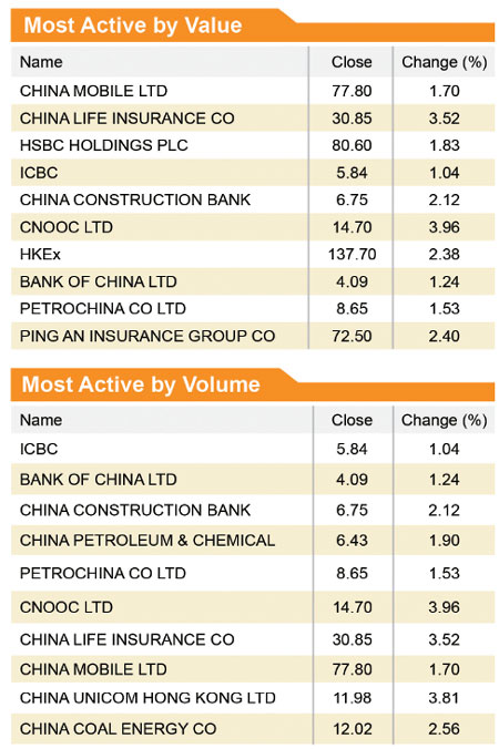 Flurry of IPOs highlights ample liquidity