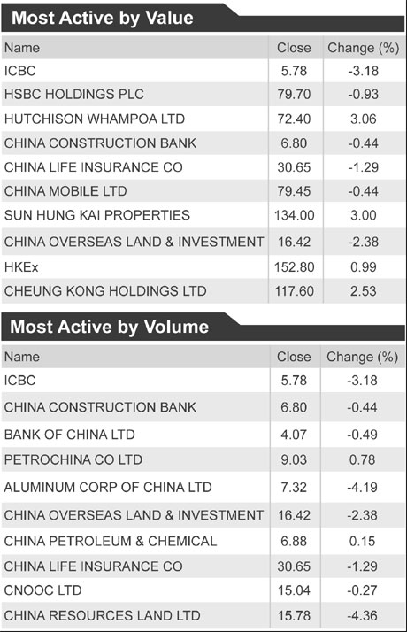 Bank stocks tumble, led by ICBC