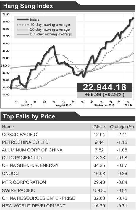 Stocks advance, developers climb