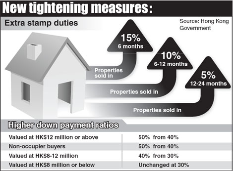 Analysts: Moves to curb property speculators will work