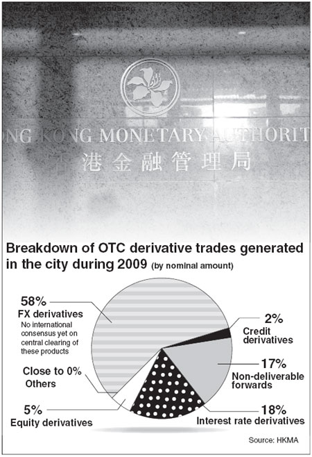 OTC derivatives regulation to tighten