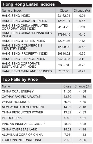 Mainland accounting standards get green light from local bourse