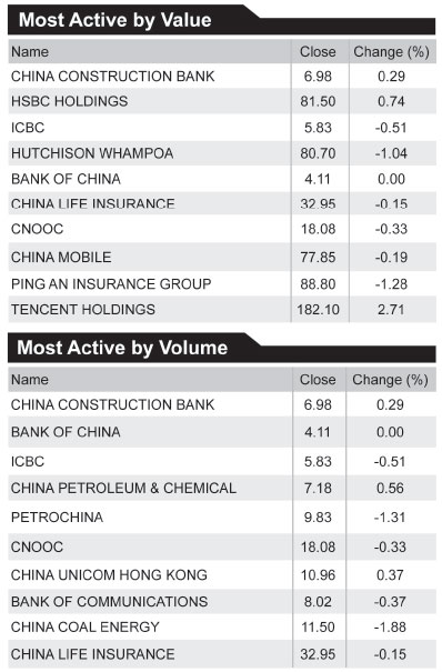 Mainland accounting standards get green light from local bourse