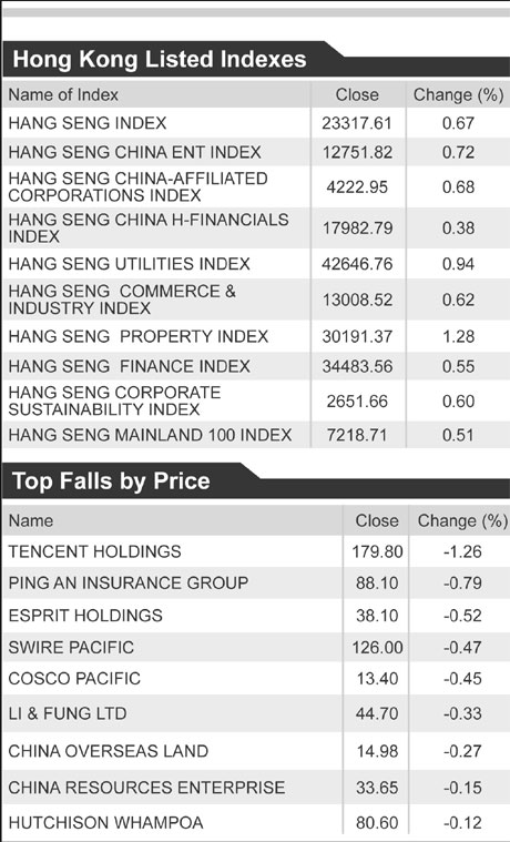 Stocks rise; resources firms rally