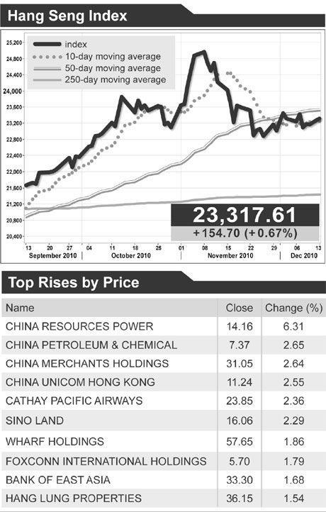 Stocks rise; resources firms rally