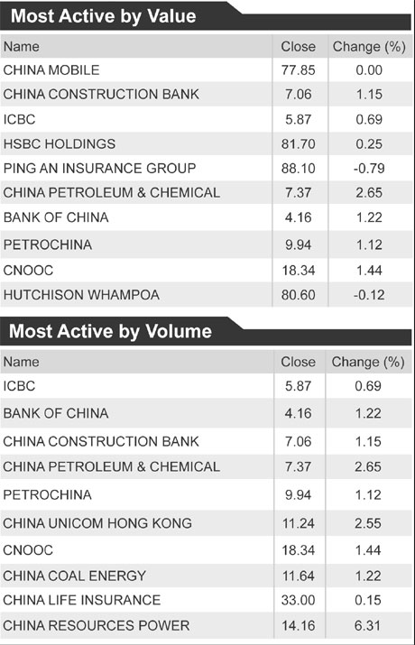 Stocks rise; resources firms rally