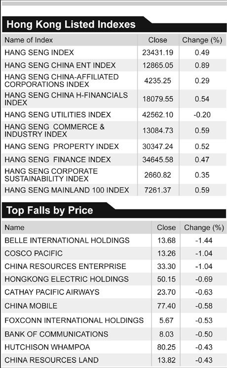 Stock index rises on US retail sales