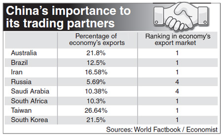 When China catches a cold, the world sneezes