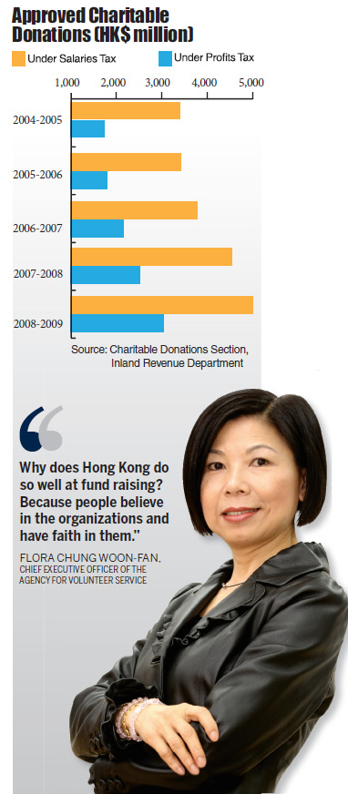 A community of giving