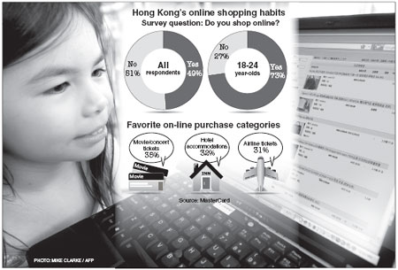 Online shopping in the city no longer a fad