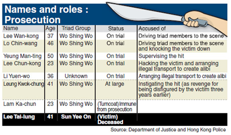 Triad murder: defense alleges turncoat lying