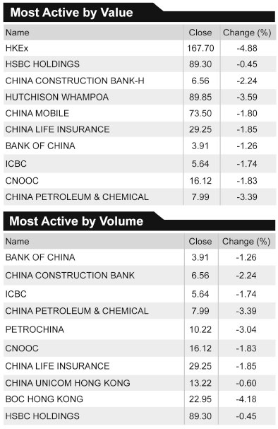 HKEx: We're open to alliances