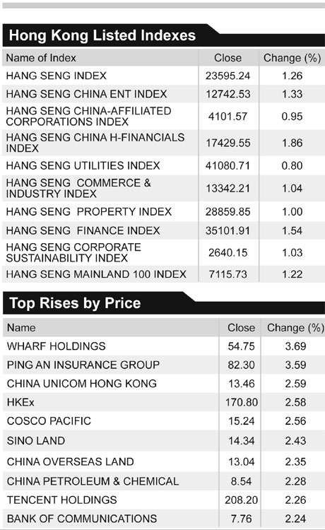 Gold Producers