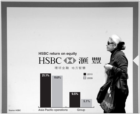 HSBC eyes 20% long-term ROE for Asia ops