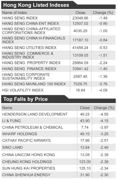 Power Assets net income rises 7.42% to HK$7.19b