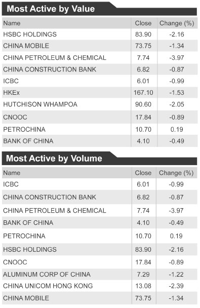Power Assets net income rises 7.42% to HK$7.19b