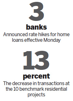 Mortgage rate hikes to help cool down property market: analysts