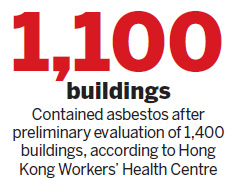 NGO warns of asbestos in sites of demolition