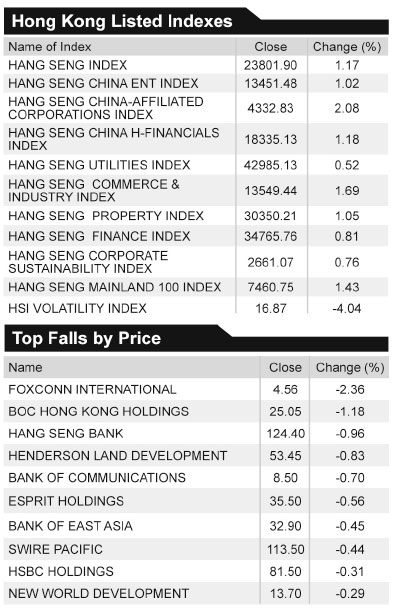 Dongfeng JVs unaffected by Japanese earthquake
