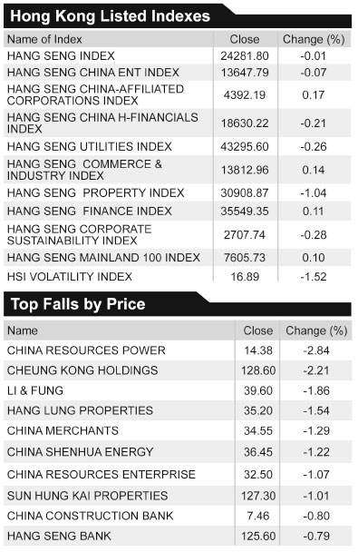 No upper limits to yuan funds kept in city fiduciary accounts