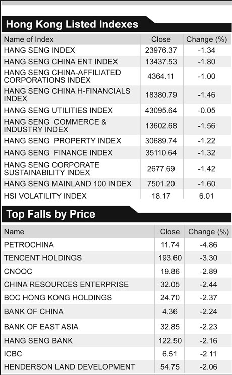 Stocks drop as IMF cuts US economic forecast