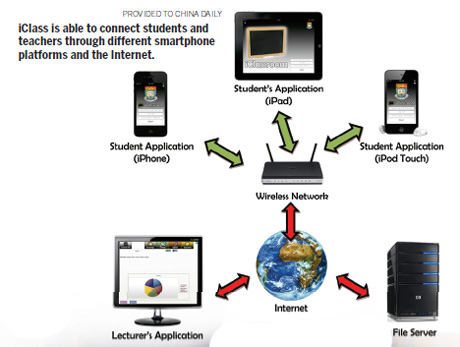 Wireless classrooms