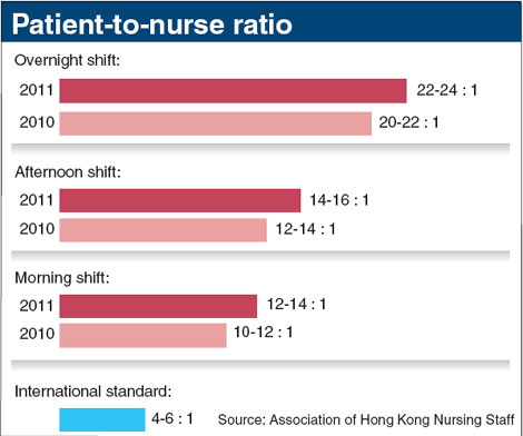How Many Patients Per Nurses? Correct Nurse To Patient Ratio
