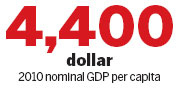 China to be world first by 2020, Daiwa says