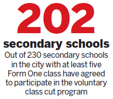 Class cut decision gives rise to uproar